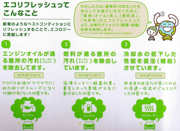 車検バリューパック　説明