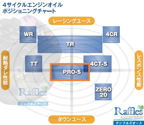 10 wakos_oil_chart - PRO-S