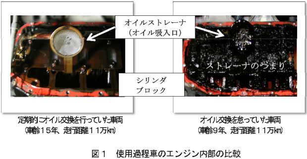 オイル交換定期不定期比較