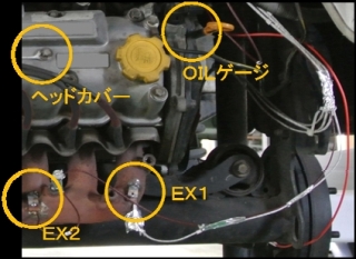 熱電対取り付け状況