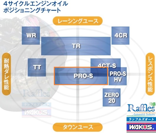 engoilchart-pro-s