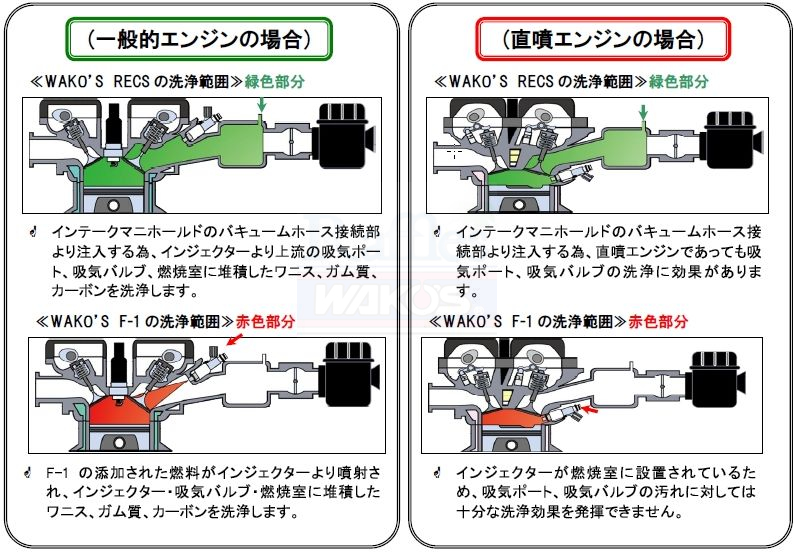 ワコーズ　レックス　WAKO’S RECS