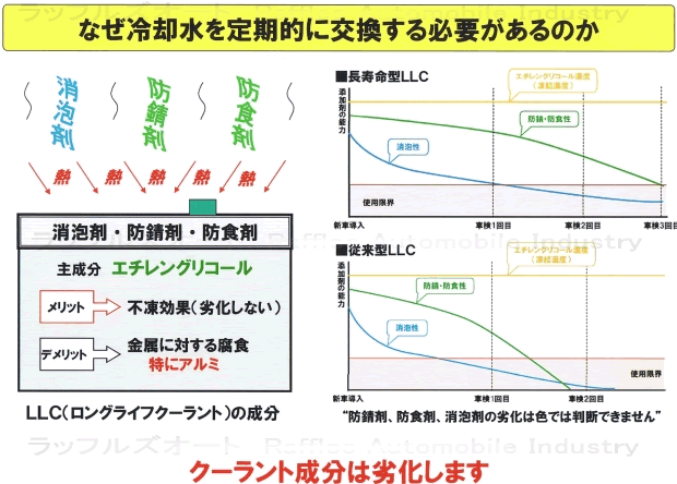 CLB　クーラントブースター
