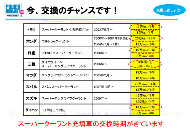パワークーラント　PWC　今、交換のチャンスです