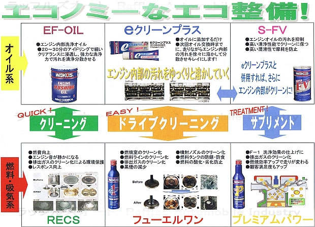 エコ整備