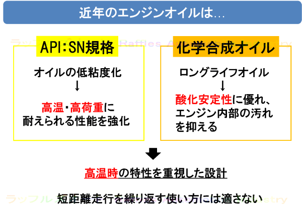 エンジンオイルには最適な使用温度がある
