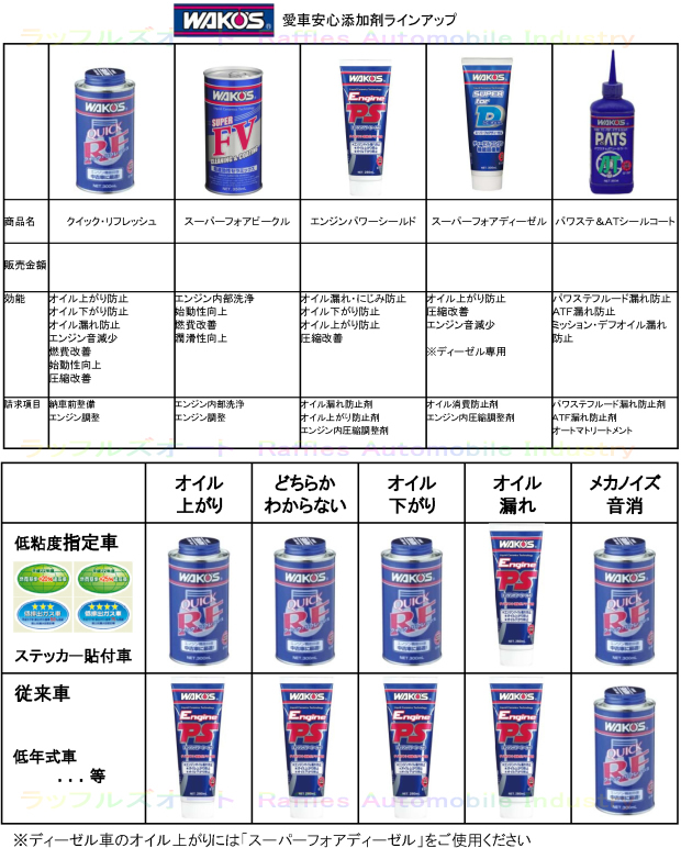 添加剤まとめ２
